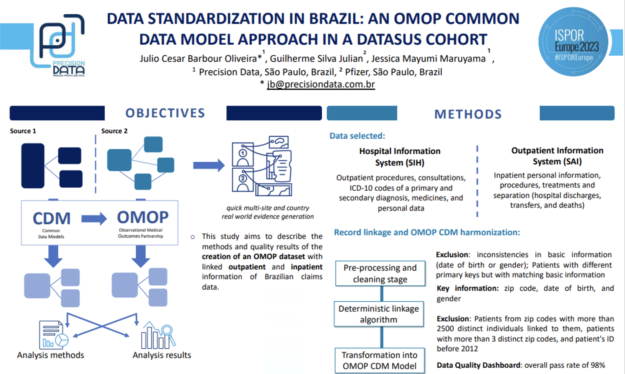 ISPOR Europe 2023